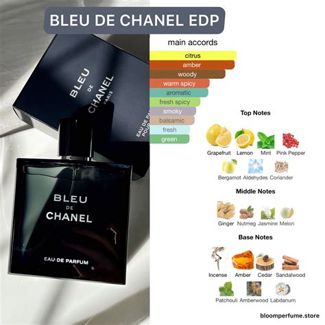 bleu de chanel aldehides|bleu De Chanel ingredients.